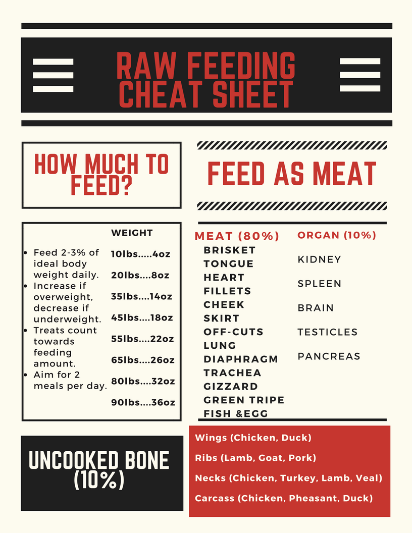 raw feeding cheat sheet raw feeding cheat sheet